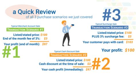 cash discount program best areas to sell